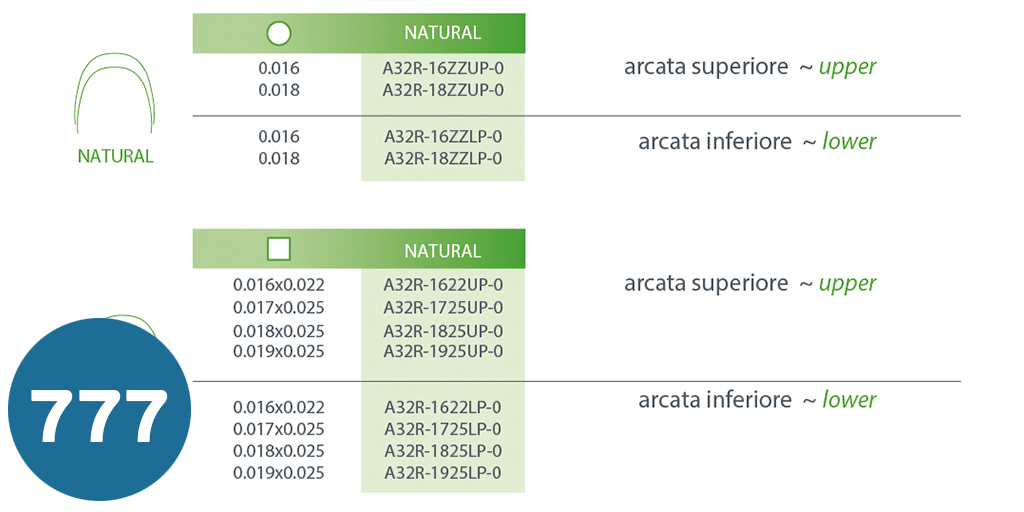 اسلاك تقويم نيكل تيتانيوم معكوسة  NiTi REVERSE CURVE ARCHWIRES